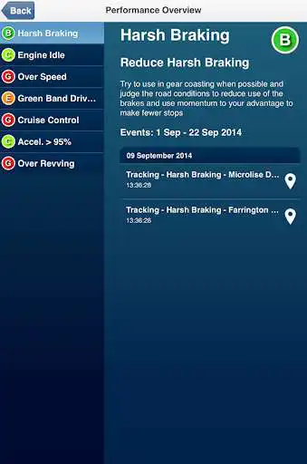 Play Driver Performance Management as an online game Driver Performance Management with UptoPlay