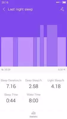 Play DroiHealth Play DroiHealth