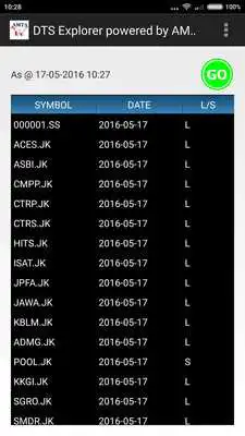 Play DTS Explorer for AMTACharts