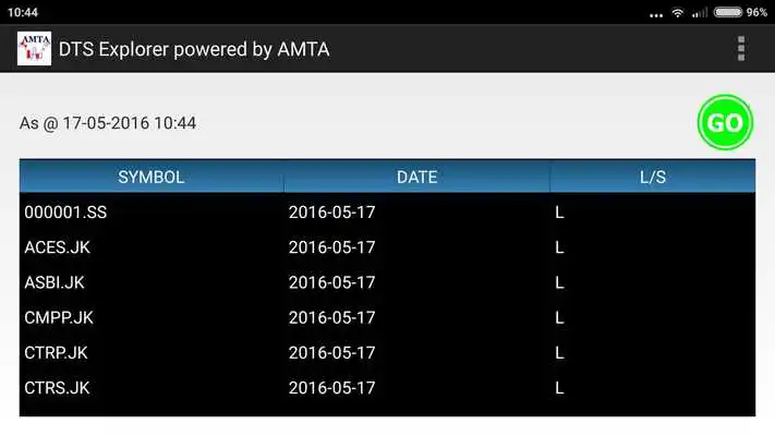 Play DTS Explorer for AMTACharts