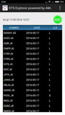 Play DTS Explorer for AMTACharts