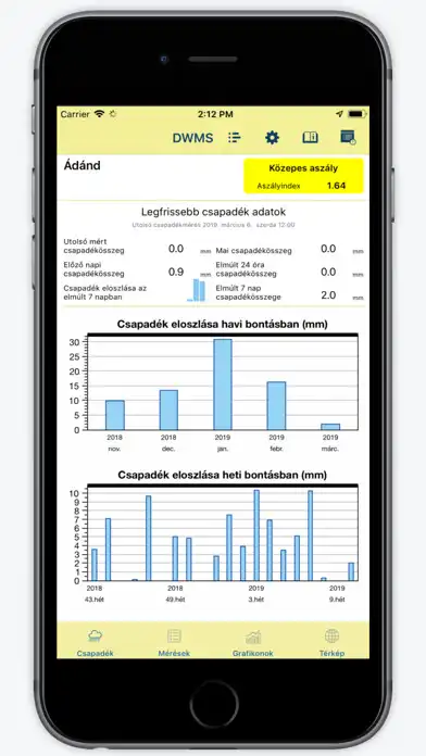 Play DWMS Vízhiány  and enjoy DWMS Vízhiány with UptoPlay