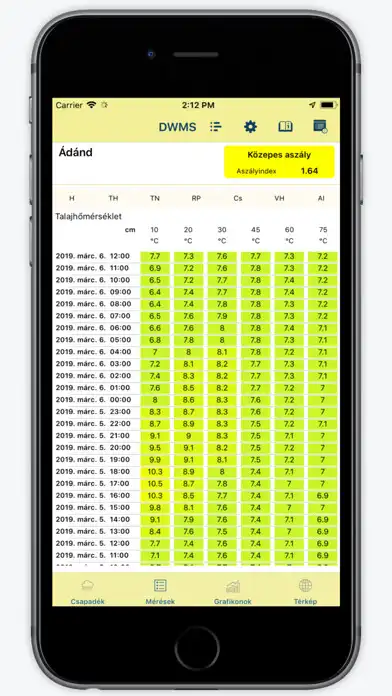 Play DWMS Vízhiány as an online game DWMS Vízhiány with UptoPlay