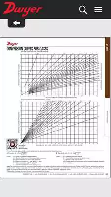 Play Dwyer Instruments Catalogs