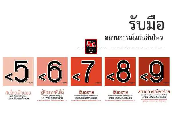 Play Earthquake Thailand Play Earthquake Thailand