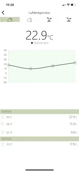 Play Easygrowth  and enjoy Easygrowth with UptoPlay