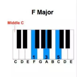 Play Easy Learn Piano Chord Play Easy Learn Piano Chord