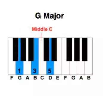 Play Easy Learn Piano Chord Play Easy Learn Piano Chord