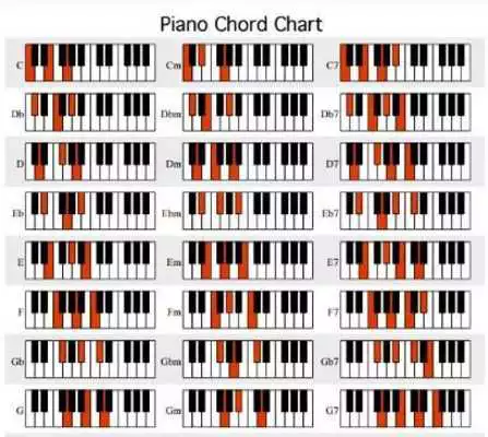 Play Easy Learn Piano Chord Play Easy Learn Piano Chord