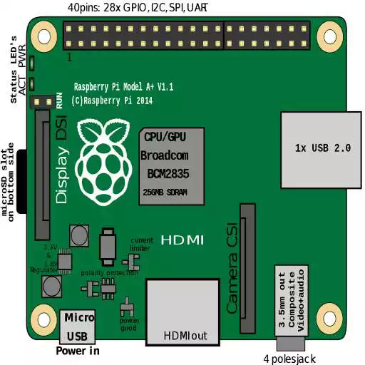 Free play online Easy Raspberry PI projects APK