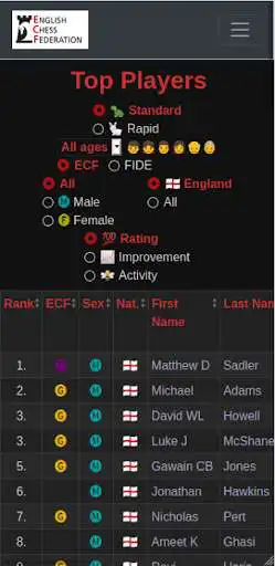 Play ECF Ratings  and enjoy ECF Ratings with UptoPlay
