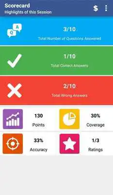 Play EduQuiz : Modern History