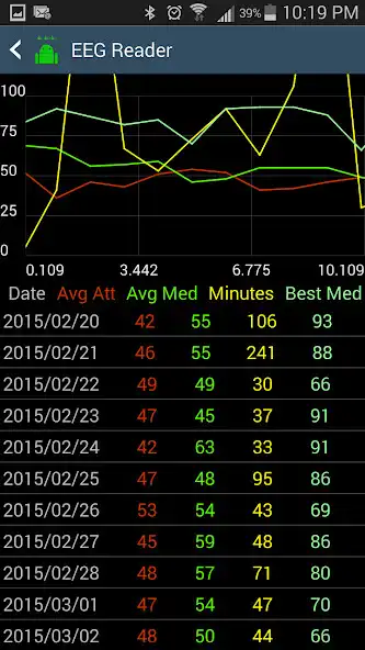 Play EEG reader 4 NeuroSky Mindwave as an online game EEG reader 4 NeuroSky Mindwave with UptoPlay