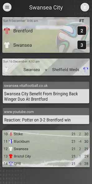 Play EFN - Unofficial Swansea City  and enjoy EFN - Unofficial Swansea City with UptoPlay