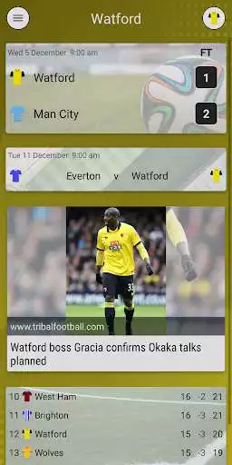 Play EFN - Unofficial Watford Football News  and enjoy EFN - Unofficial Watford Football News with UptoPlay