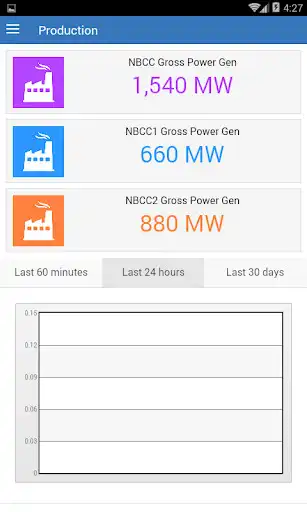 Play EGCO PMIS  and enjoy EGCO PMIS with UptoPlay