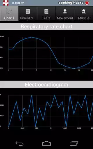 Play e-Health Sensor Plattform as an online game e-Health Sensor Plattform with UptoPlay