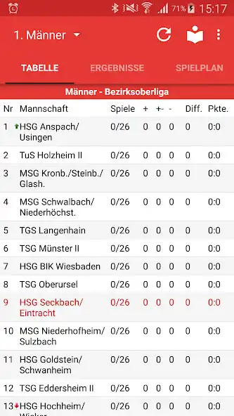 Play Eintracht Frankfurt Handball  and enjoy Eintracht Frankfurt Handball with UptoPlay