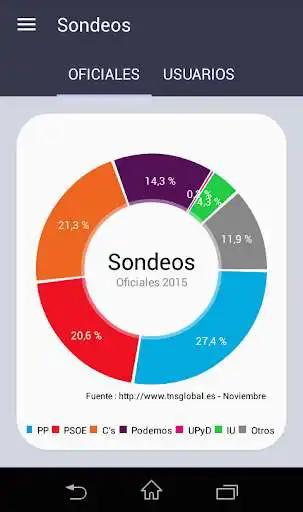 Play Elecciones Generales 2015 20D