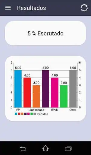 Play Elecciones Generales 2015 20D