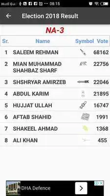 Play Election 2018 Complete Result
