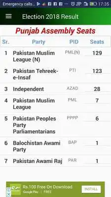 Play Election 2018 Complete Result