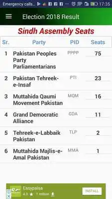 Play Election 2018 Complete Result
