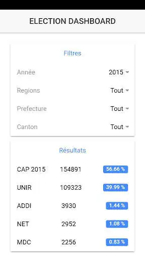 Play Election Dashboard  and enjoy Election Dashboard with UptoPlay