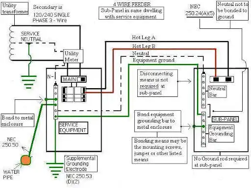 Play Electrical Panel and enjoy Electrical Panel with UptoPlay Play Electrical Panel and enjoy Electrical Panel with UptoPlay