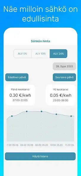 Play Electricity price as an online game Electricity price with UptoPlay