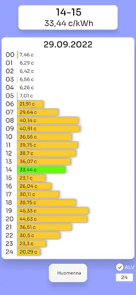 Play Electricity price today  and enjoy Electricity price today with UptoPlay