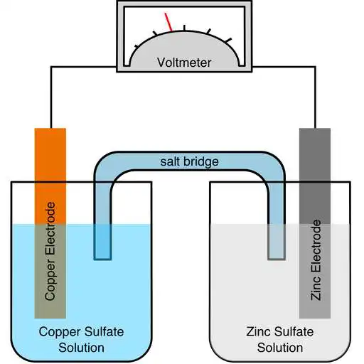 Free play online Electrochemistry  APK