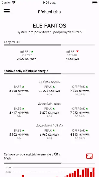 Play ELE Fantos and enjoy ELE Fantos with UptoPlay Play ELE Fantos and enjoy ELE Fantos with UptoPlay