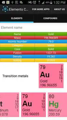 Play Elements Chemistry Play Elements Chemistry