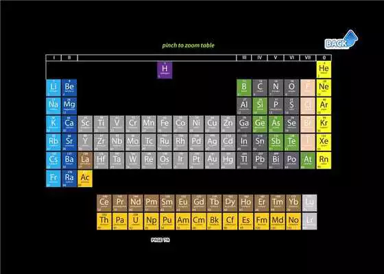Play Elements Compounds  Mixtures