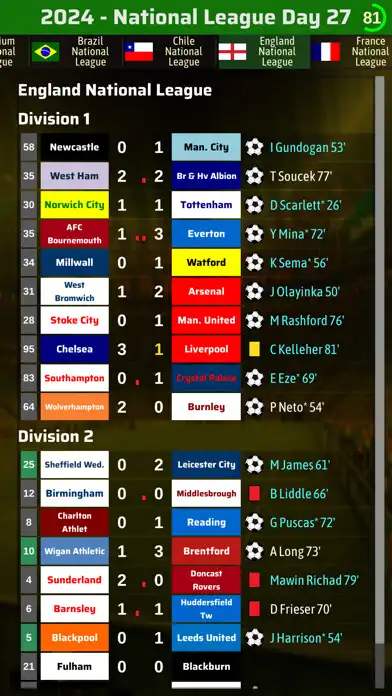 Play Elifoot 22  and enjoy Elifoot 22 with UptoPlay