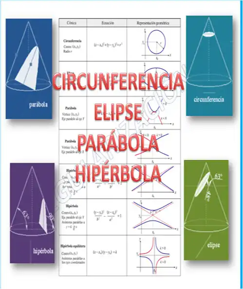 Play ELIPSE PARÁBOLA HIPÉRBOLA CIRC  and enjoy ELIPSE PARÁBOLA HIPÉRBOLA CIRC with UptoPlay