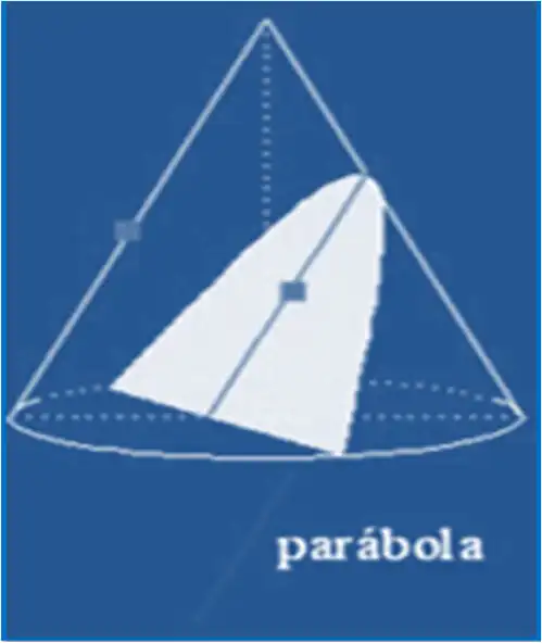 Play ELIPSE PARÁBOLA HIPÉRBOLA CIRC as an online game ELIPSE PARÁBOLA HIPÉRBOLA CIRC with UptoPlay