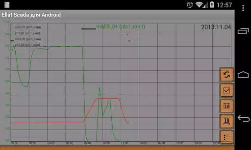 Play ELLAT SCADA For Android as an online game ELLAT SCADA For Android with UptoPlay