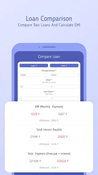 Play EMI Calculator - Finance Plan as an online game EMI Calculator - Finance Plan with UptoPlay