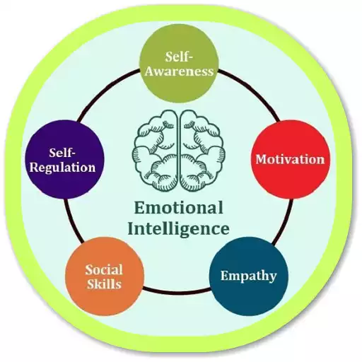 Play Emotional Intelligence APK Play Emotional Intelligence APK