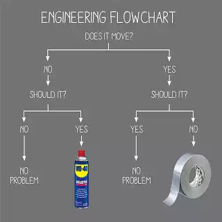 Play Engineering flowchart  and enjoy Engineering flowchart with UptoPlay