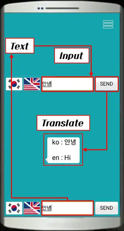 Play English-Korean translator chat