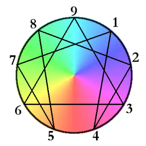 Play Enneagram (Personality test) APK