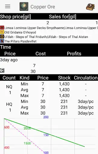 Play Eorzea Market Note (FFXIV) Play Eorzea Market Note (FFXIV)