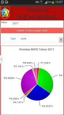 Play e-Planning Kota Kotamobagu