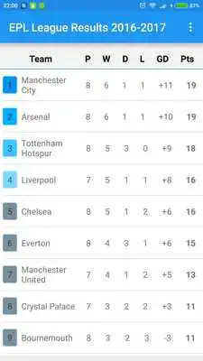 Play EPL League Results 2016-2017