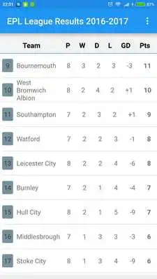 Play EPL League Results 2016-2017