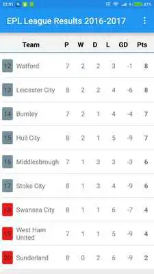 Play EPL League Results 2016-2017