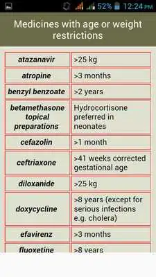 Play Essential Drugs List Play Essential Drugs List